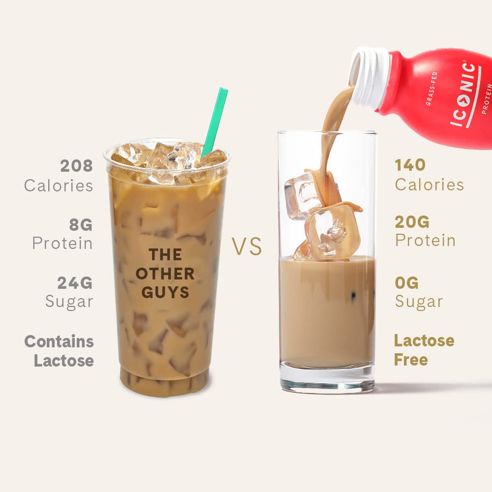 Sugar Free Low Carb Protein Coffee Drinks 12 Pack S58383