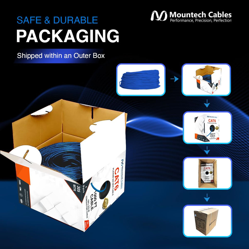 1000FT Blue Cat6 Plenum Ethernet Cable F72173