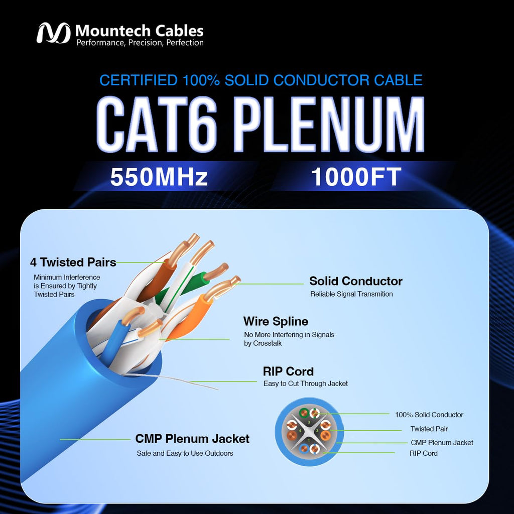 1000FT Blue Cat6 Plenum Ethernet Cable F72173