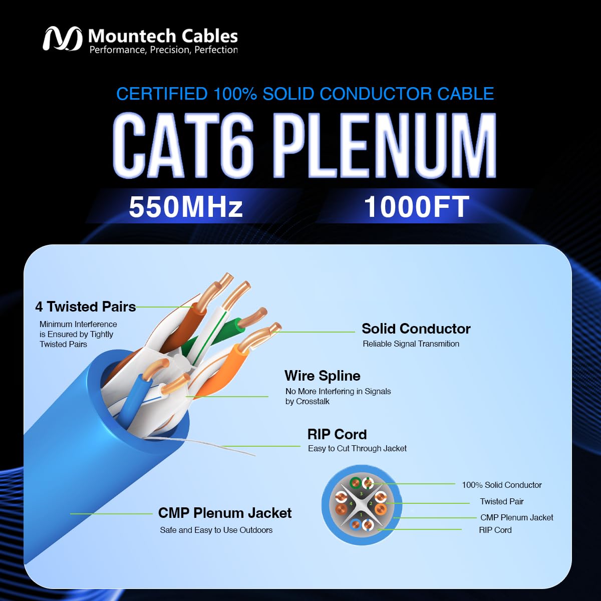 1000FT Blue Cat6 Plenum Ethernet Cable F72173