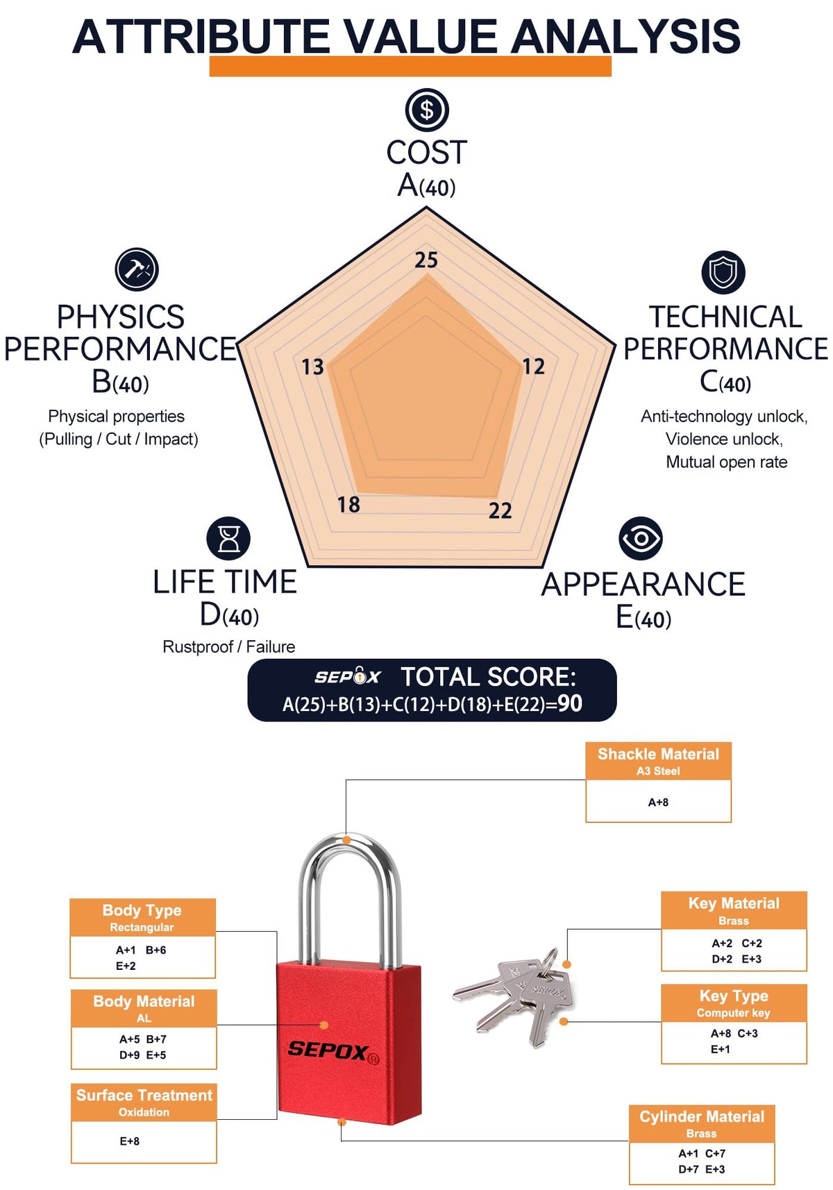 Red Aluminum Padlock Keyed Alike Y2810