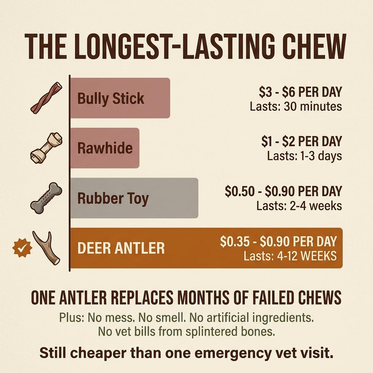 Deer Antler Dog Chew XL 8-10 in X159397