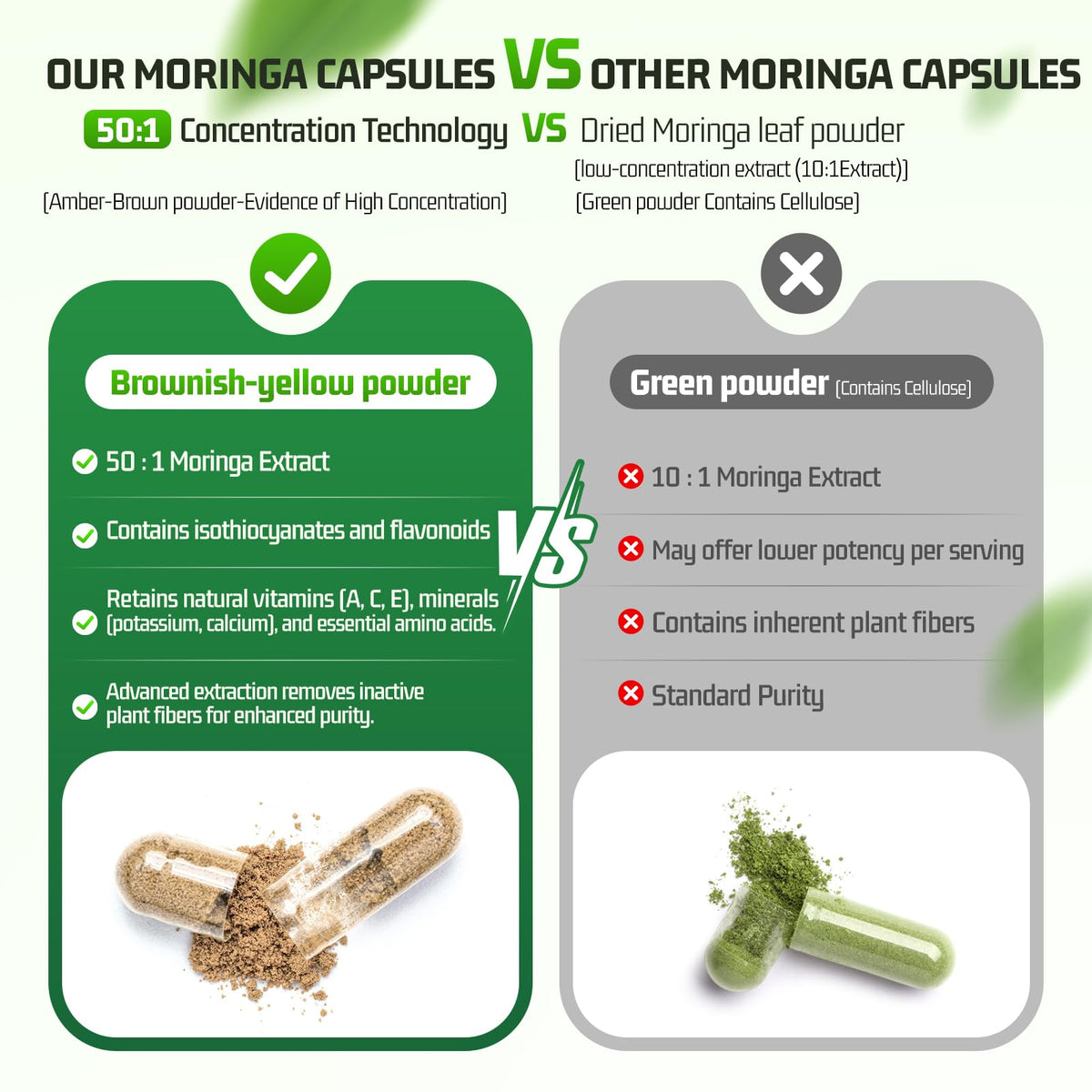 Moringa Capsules 1000mg 60 Count D1206