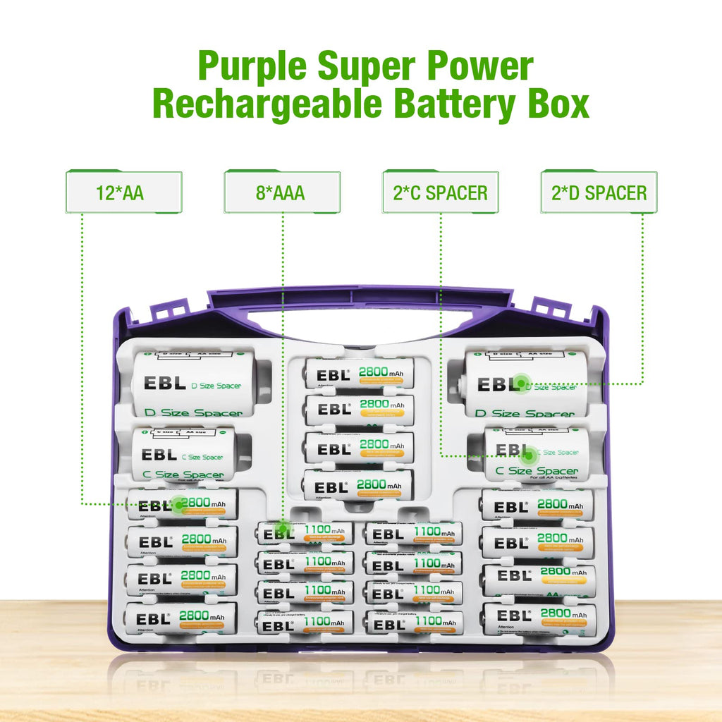 Rechargeable Batteries P196075