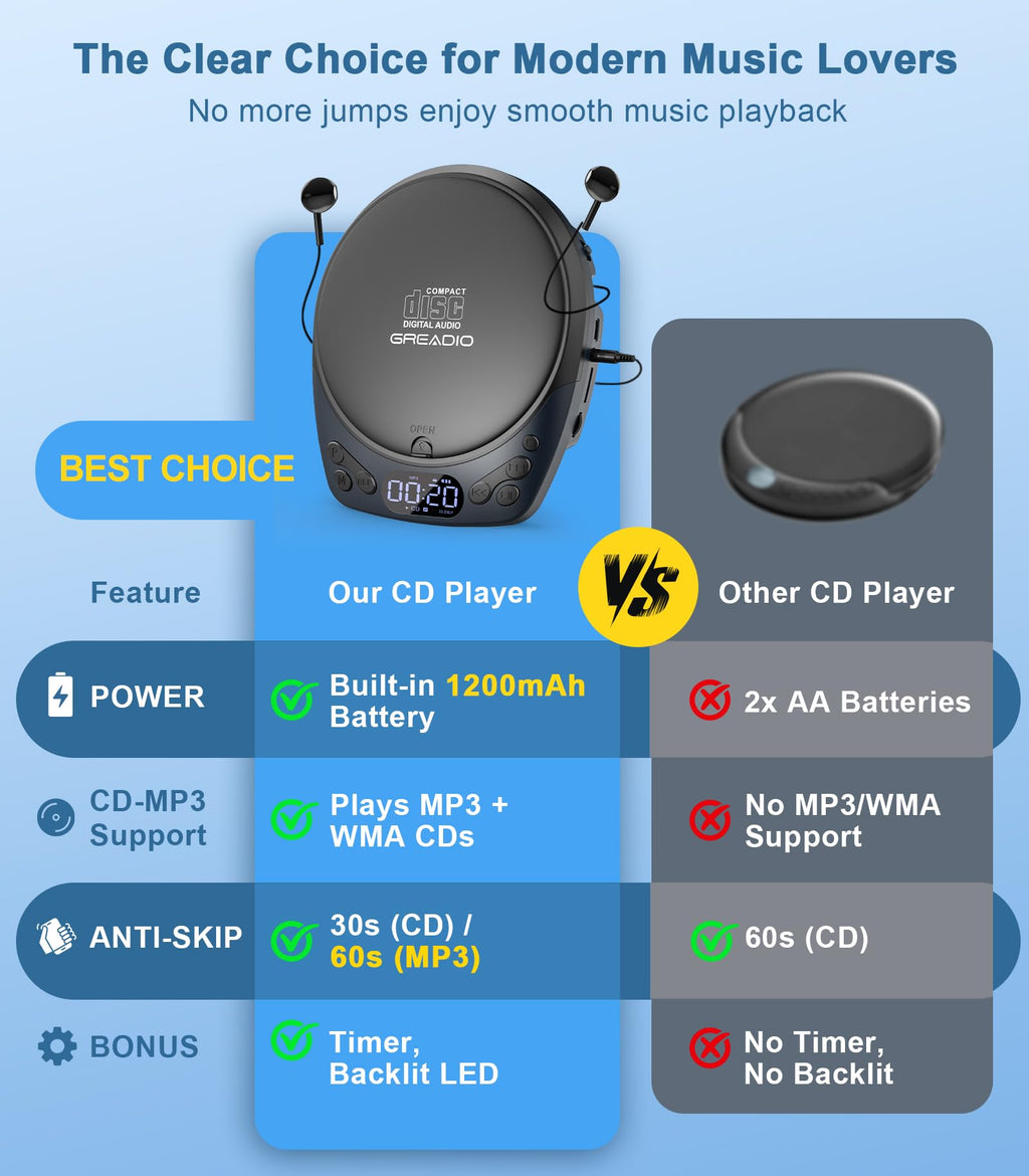 Portable CD Player with Headphones J510