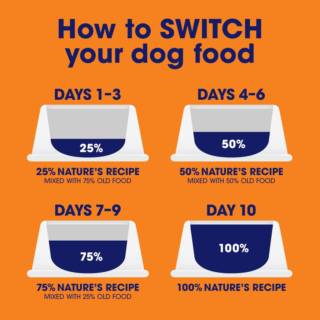 Freeze Dried Dry Dog Food 10.5 lb Bag I470