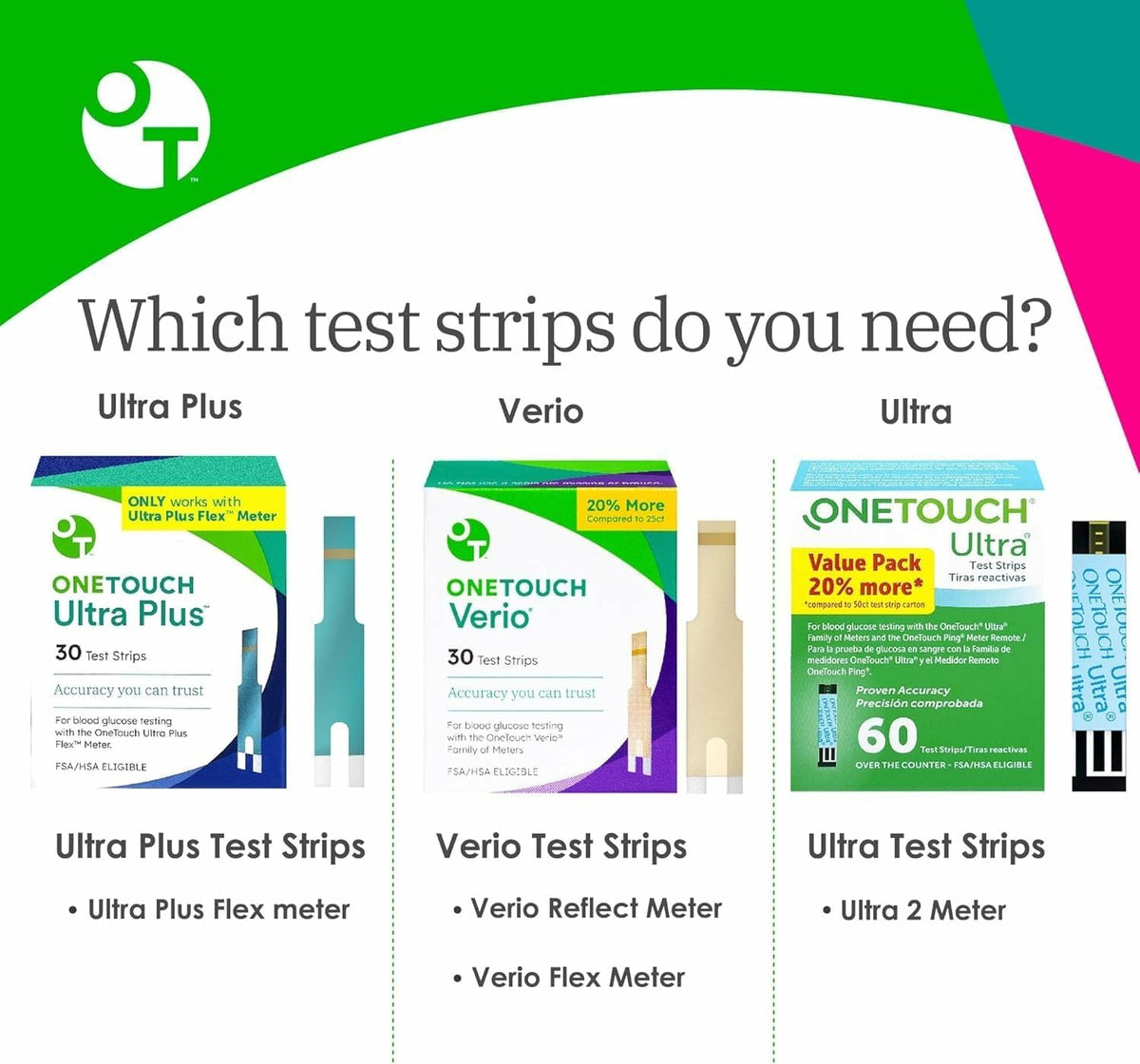Blood Glucose Test Strips 30 Count 4 Pack G260