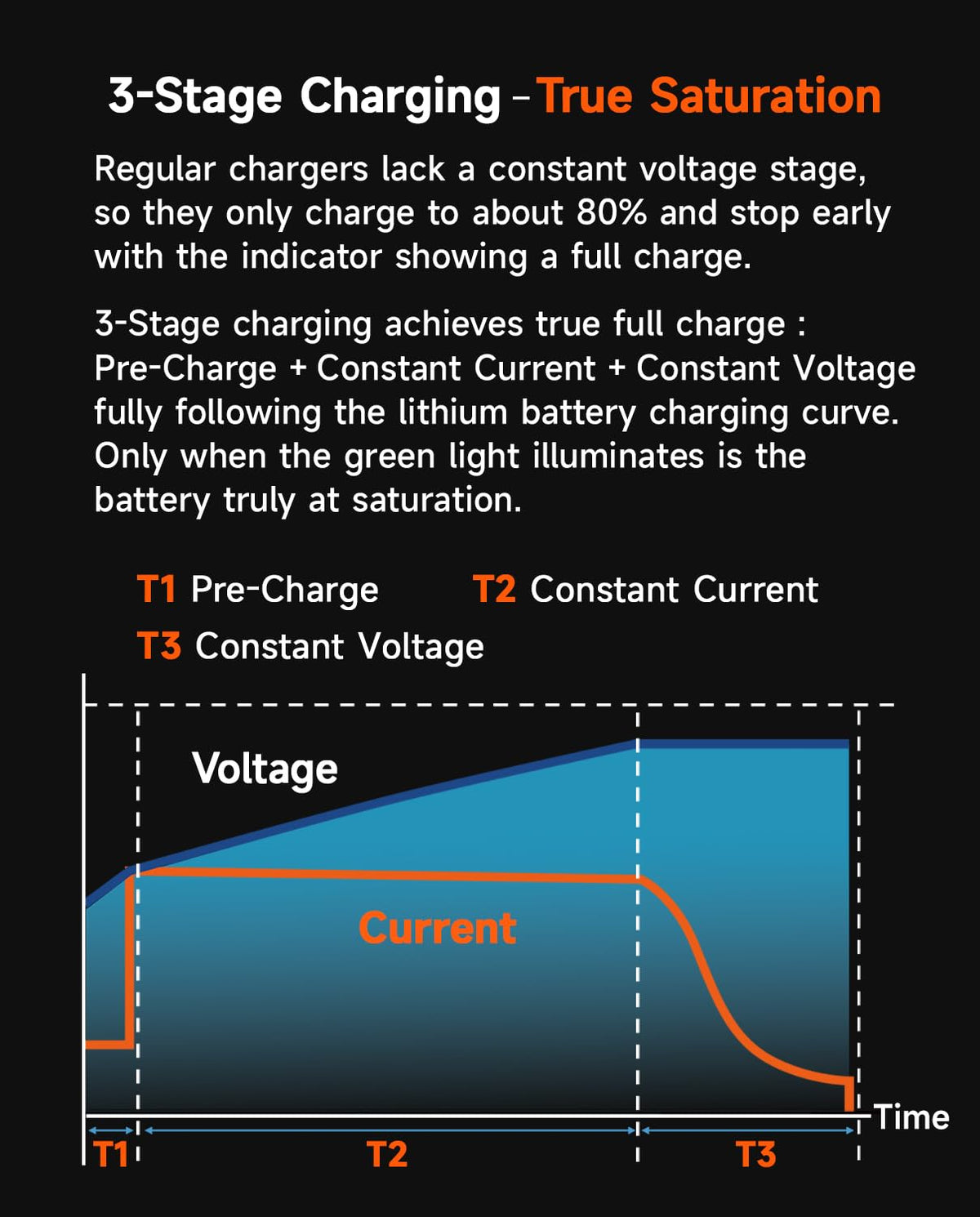 42V 5A Scooter Lithium Battery Charger C1635