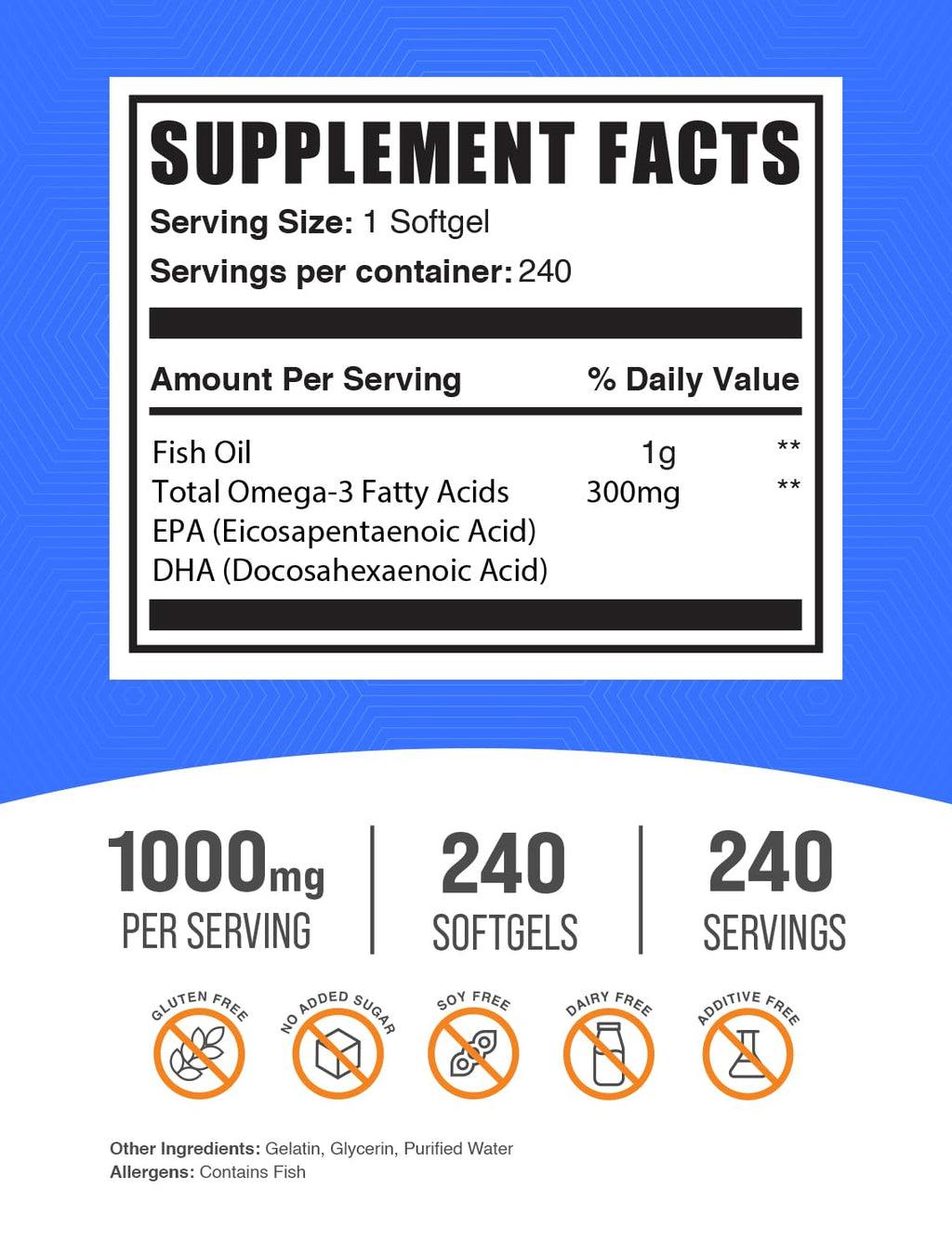 CLA 2000mg Fish Oil 1000mg Softgels C43680