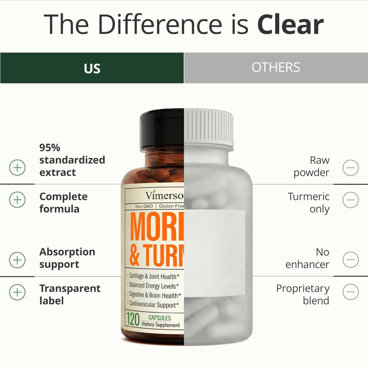 Moringa Capsules 4:1 Extract with Turmeric 120 Capsules E4604