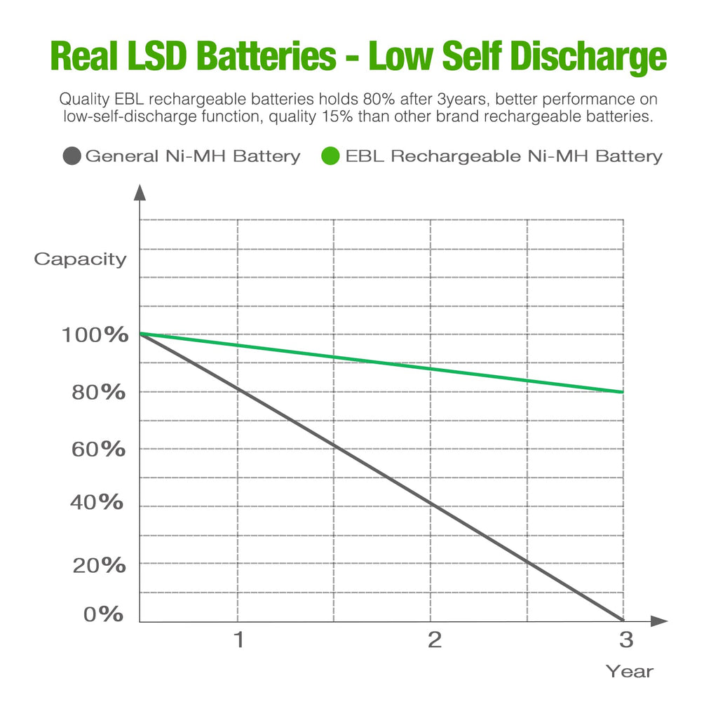 Rechargeable Batteries P196075