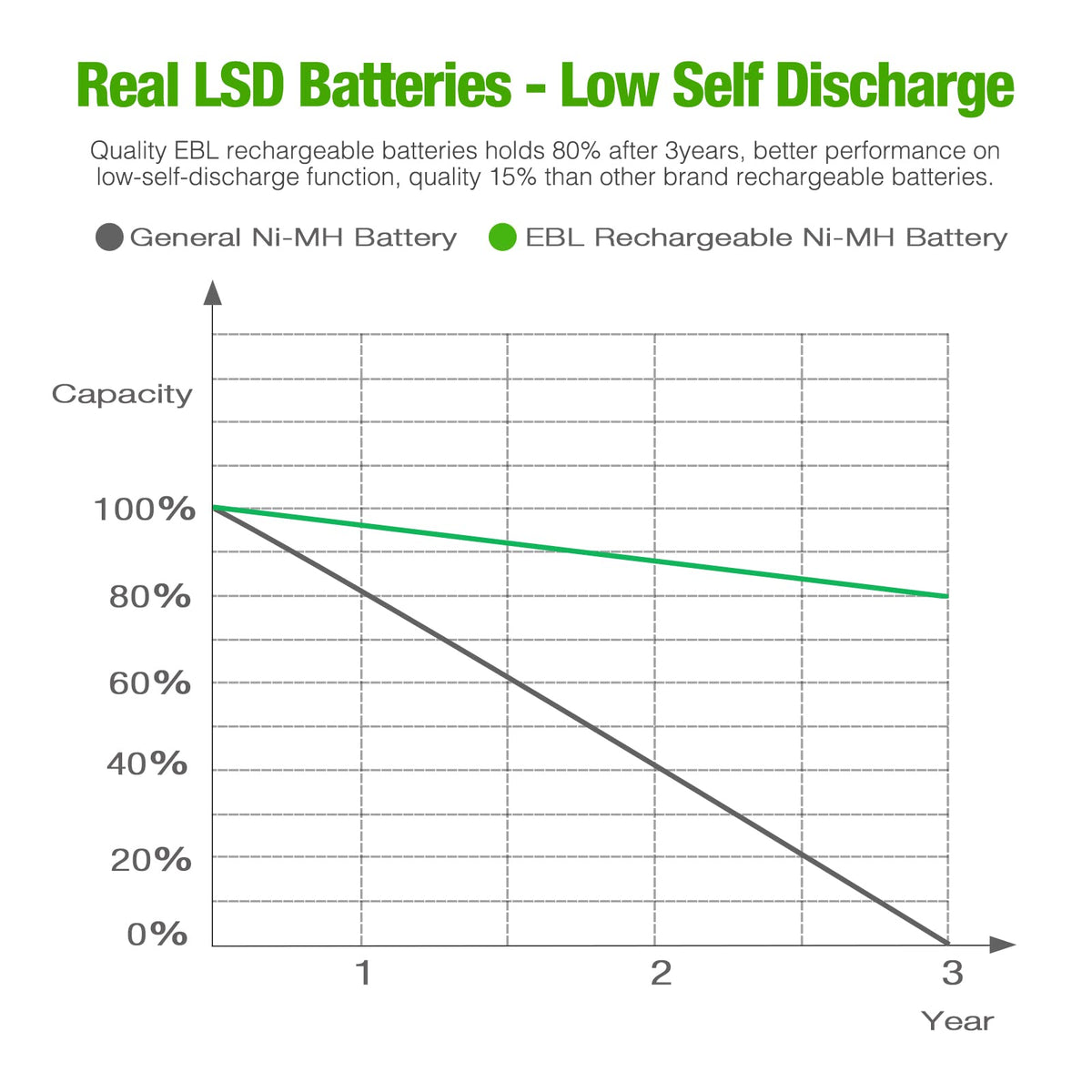 Rechargeable Batteries P196075
