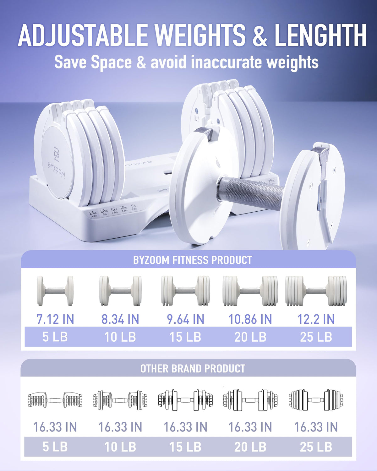 Adjustable Dumbbell 5-in-1 White P7335